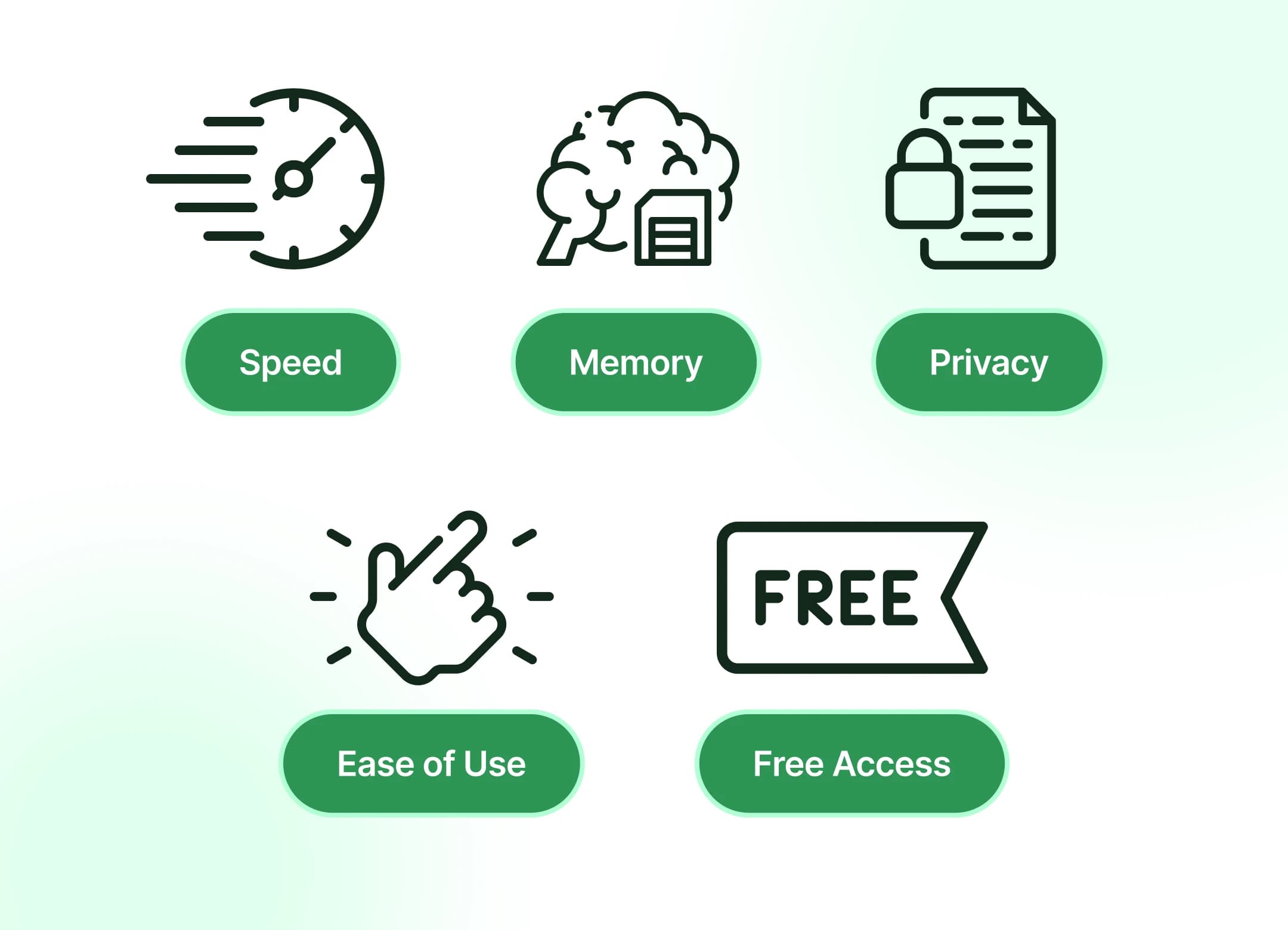 Ключевые функции AI-чатботов: точность, память и безопасность.
